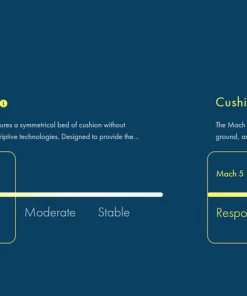 HOKA ONE ONE Women's MACH 5