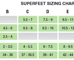 SUPERFEET EASYFIT Men's